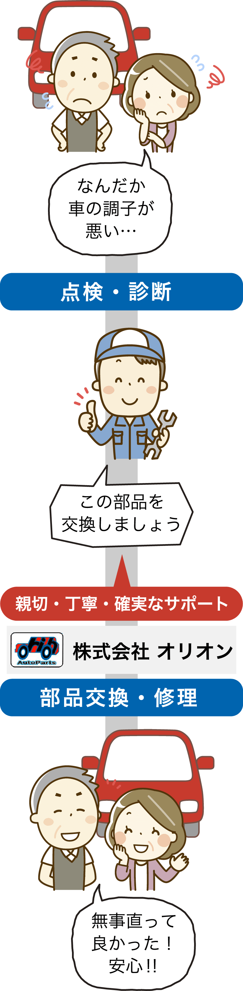 新設・丁寧・確実なサポート株式会社オリオン